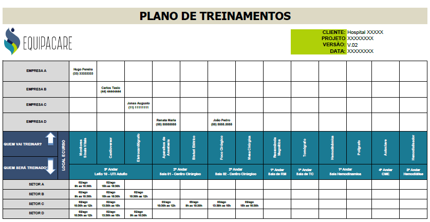 Treinamentos Dicas Para Planejamento E Registro Equipacare