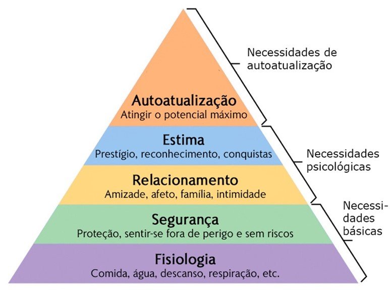 Estou me sentindo burro'. Como alguém ainda entra numa pirâmide